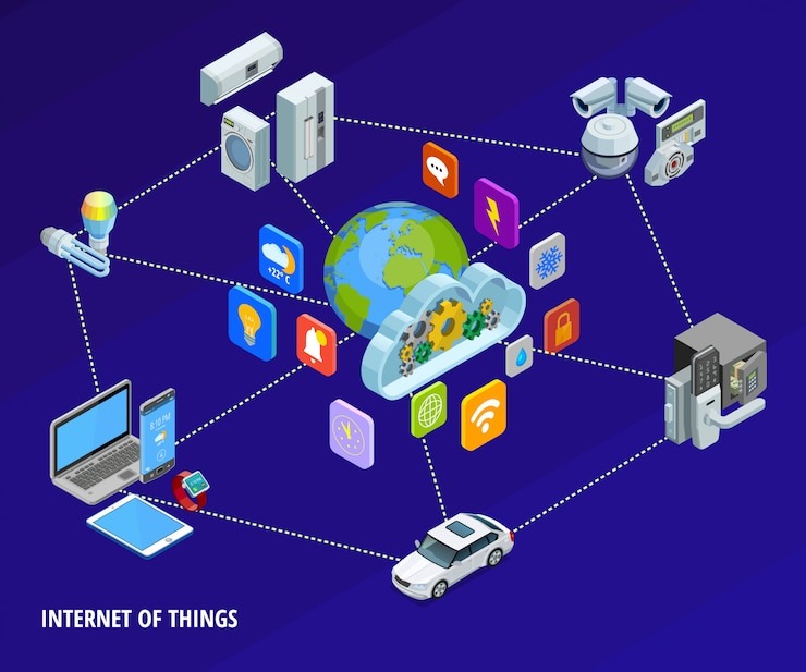 IoT Systems Working Together